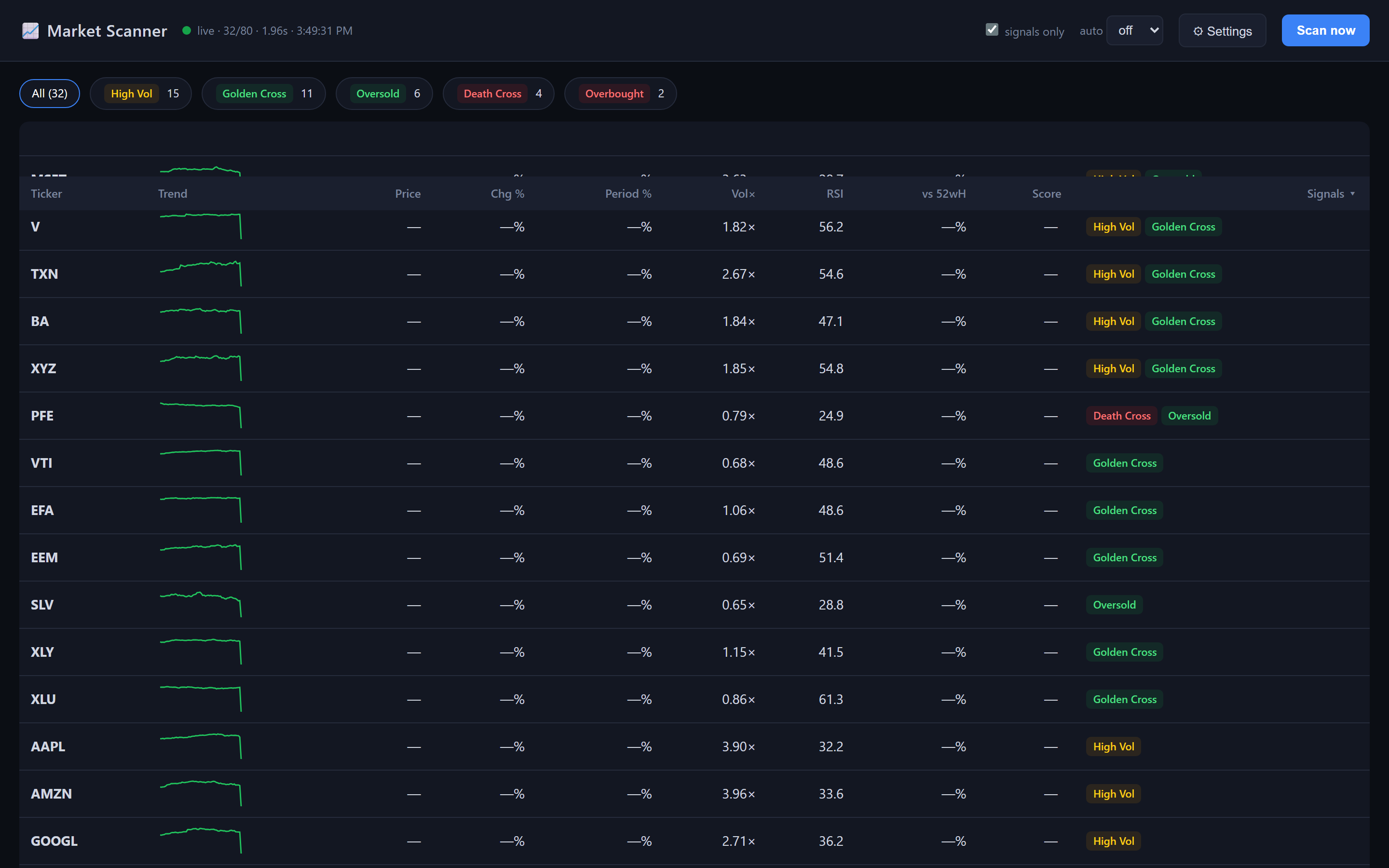 Market Scanner dashboard screenshot
